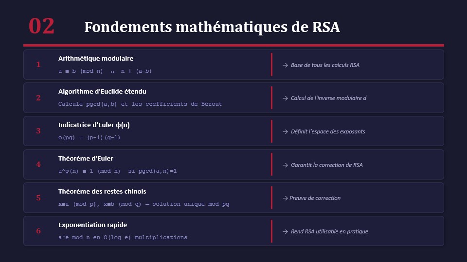 Security analysis and attacks illustration