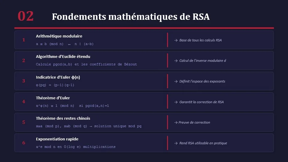 Security analysis and attacks illustration